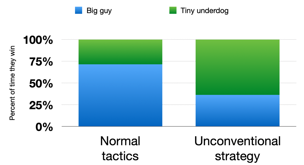 Dear Canada: Stop apologizing