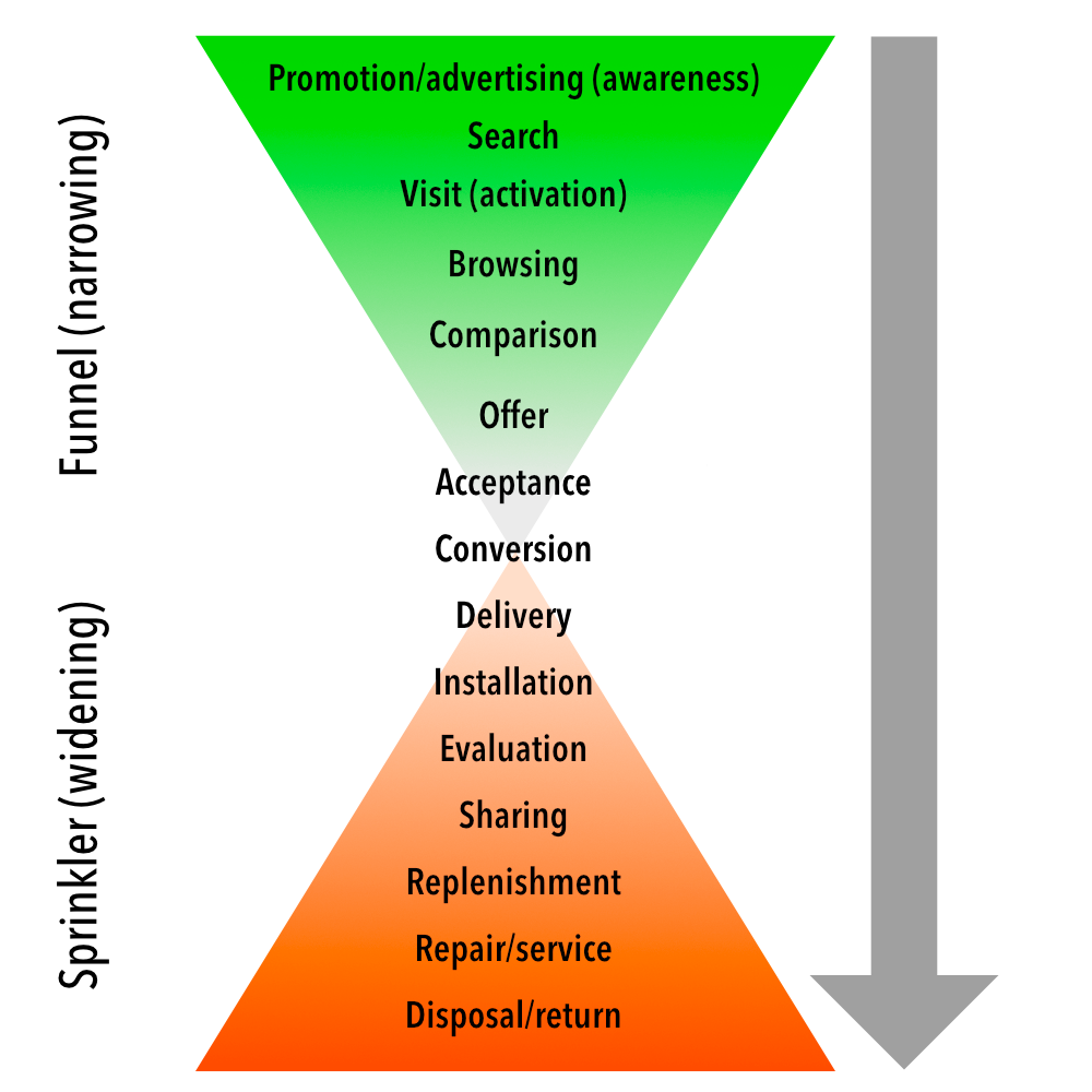 On chat as interface
