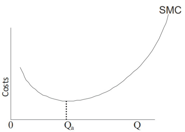 Marginal cost and the erosion of scale