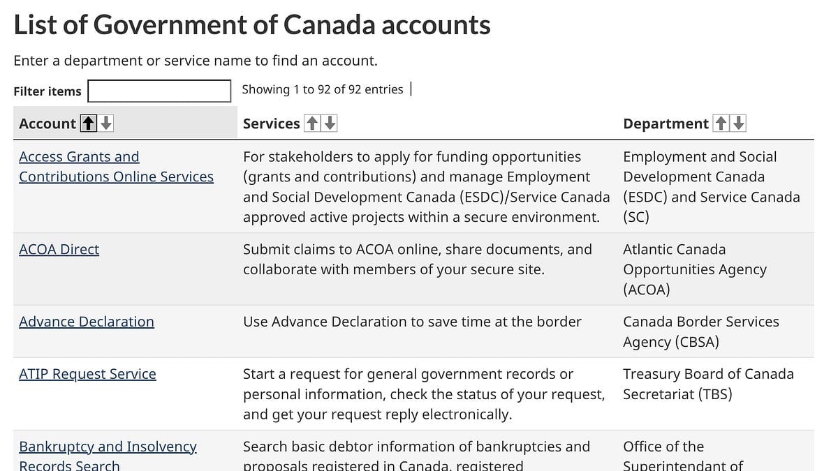 You can’t innovate the economy without innovating government