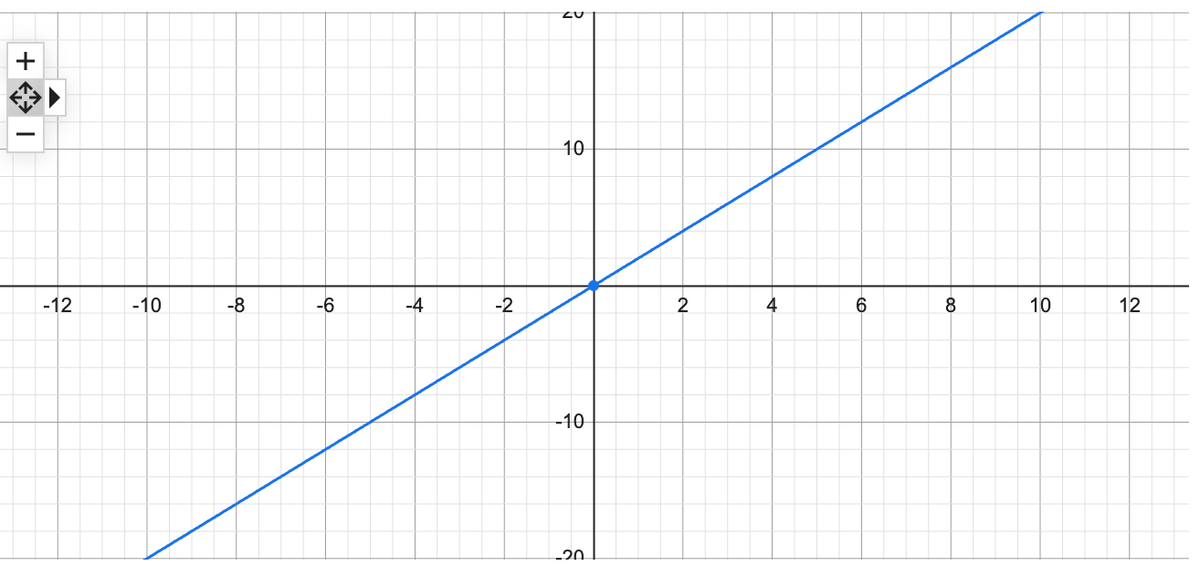The perils of local maxima