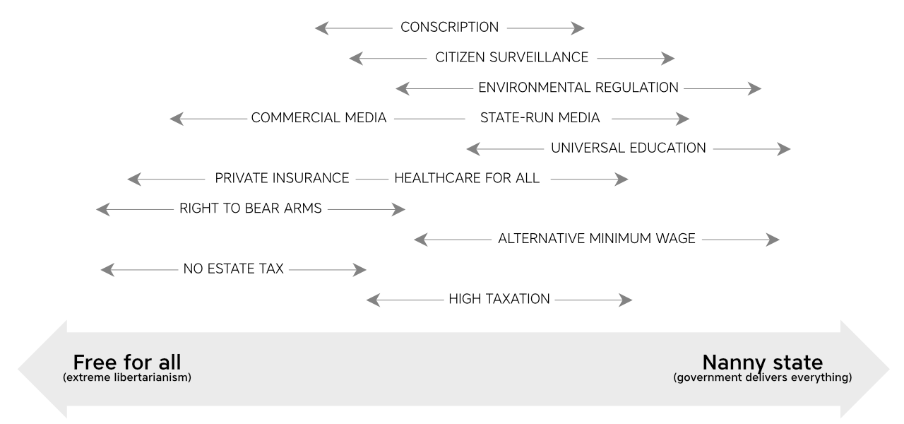 Macro, micro, and externalities