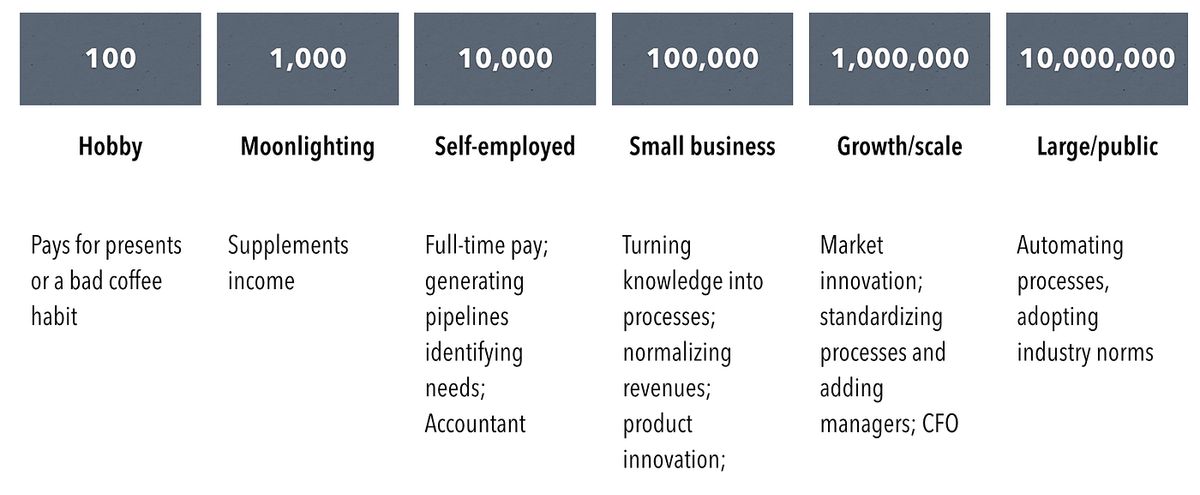 The Challenges of Scale-stage Companies