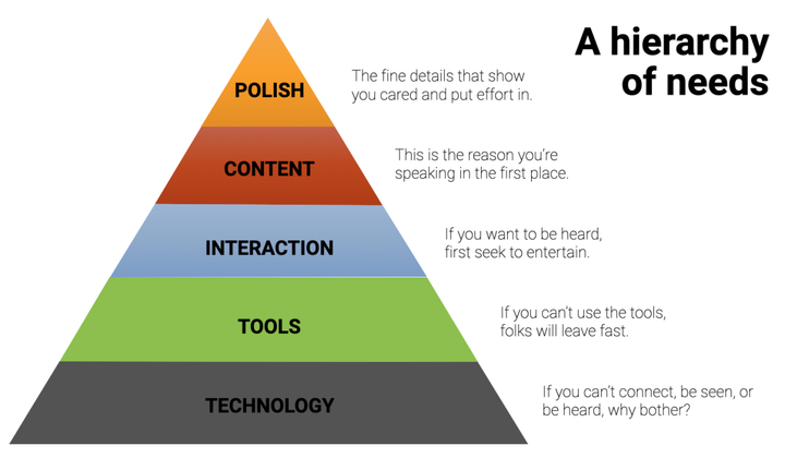 What I’ve learned about online speaking in the last 6 months