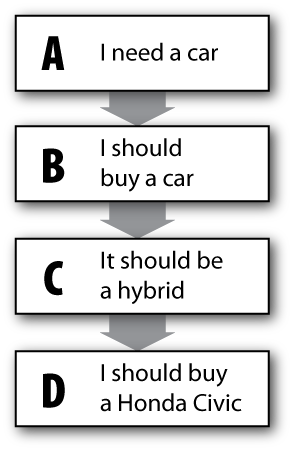 Building a message map