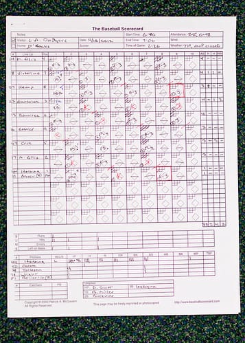 "Keeping score" by gwilmore is licensed under CC BY-NC-SA 2.0. To view a copy of this license, visit https://creativecommons.org/licenses/by-nc-sa/2.0/.