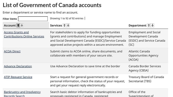 You can’t innovate the economy without innovating government