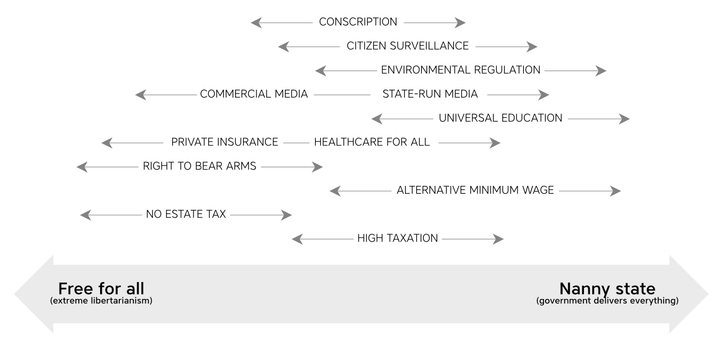 Macro, micro, and externalities