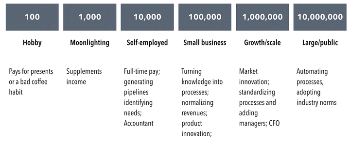 The Challenges of Scale-stage Companies
